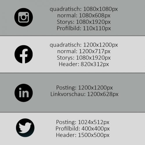 Social Media Größen